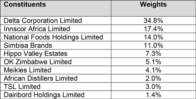 Piggy&rsquo;s Trading & Investing Tips: Enter Datvest Modified Consumer Staples ETF